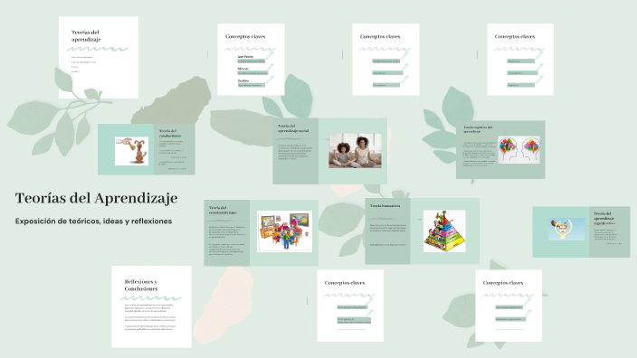 Teorías del Aprendizaje by Nuris Jimenez on Prezi
