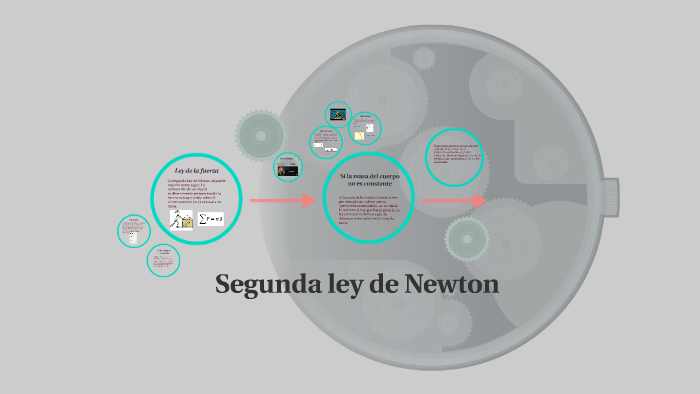 Segunda ley de Newton o ley fundamental de la dinámica by Adín Zarteh ...