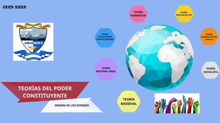 TeorÍas Del Poder Constituyente By Erica Riera On Prezi