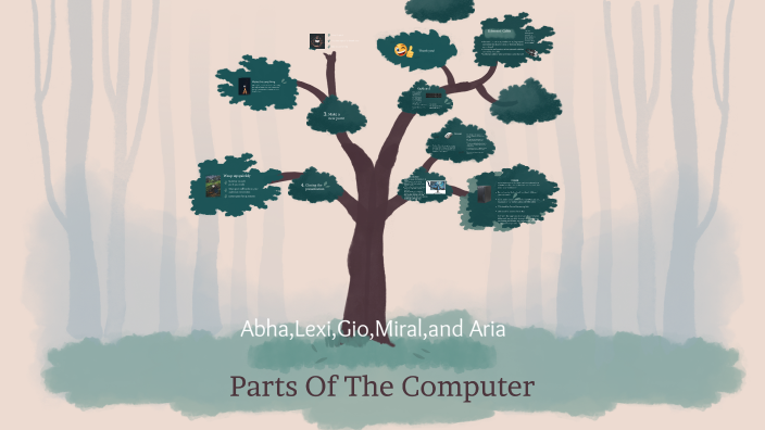 Parts Of The Computer by Aria Adams on Prezi