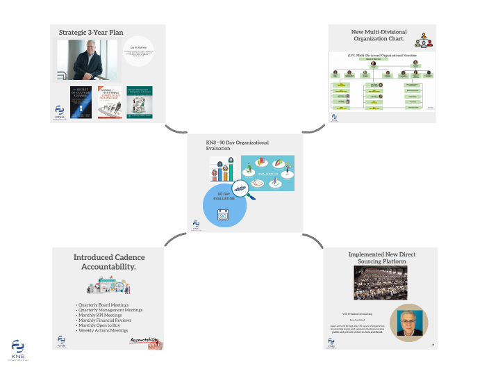 180 Day Organizational Evaluation by sheyla michilena on Prezi