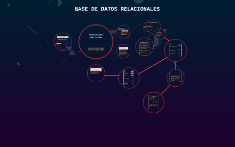Base de datos relacionales by Gerardo Avila on Prezi