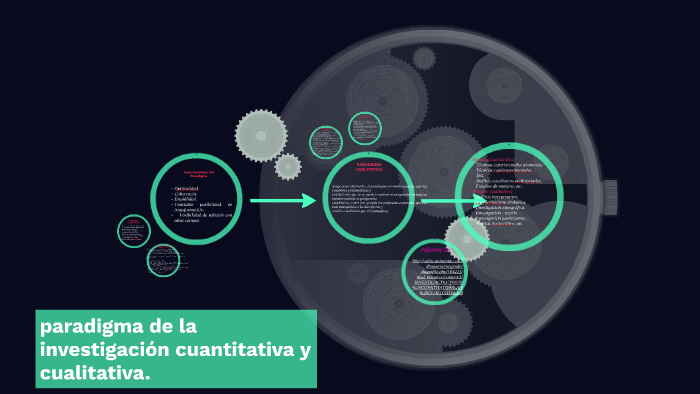 paradigma de la investigación cuantitativa y cualitativa. by giseth