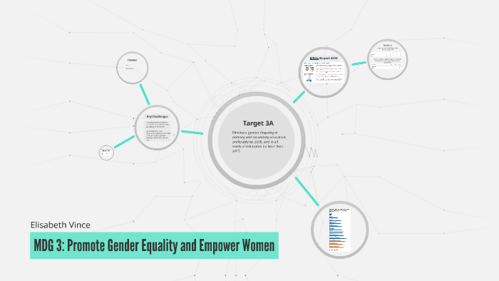 Mdg 3 Promote Gender Equality And Empower Women By Lily Rosario