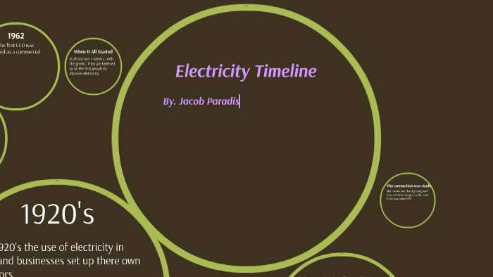 Electricity Timeline By Jacob Paradis