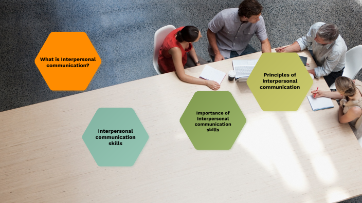 Use Of Interpersonal Communication in Business by Simranjit Singh on Prezi