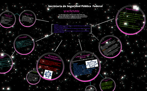 SECRETARÍA DE SEGURIDAD PÚBLICA FEDERAL by Valeria Baltazar on Prezi