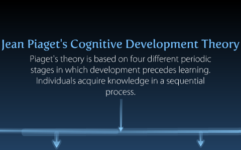 Cognitive Development Theories Jean Piaget vs. Lev Vygotsky by