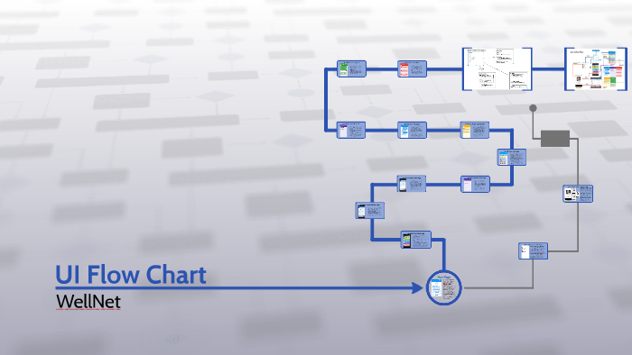 UI Flow Chart by on Prezi