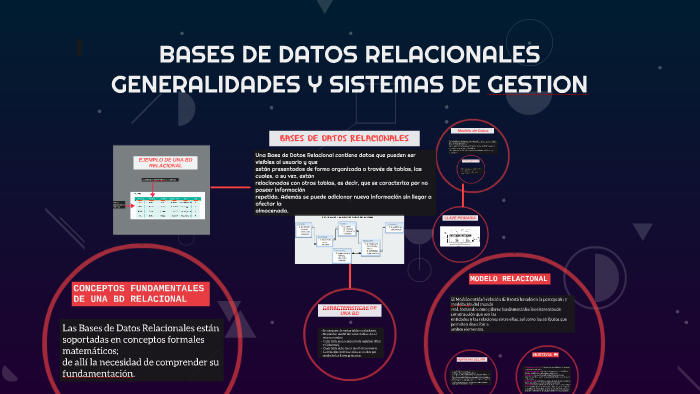 BASES DE DATOS RELACIONALES by Nesly Guerra on Prezi