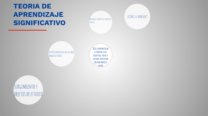teoria de aprendizaje significativo by Mery Gonzalez on Prezi