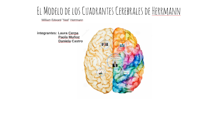 El Modelo de los Cuadrantes Cerebrales de Herrmann by Paola Isabel Muñoz  Gonzalez