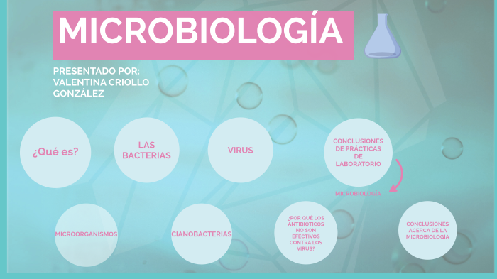 MICROBIOLOGIA by Valentina Criollo