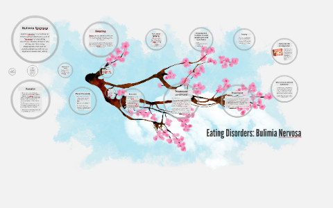 Eating Disorders: Bulimia Nervosa by on Prezi