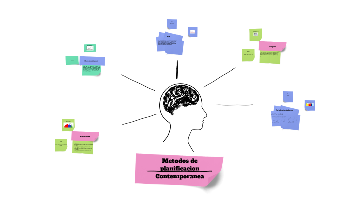 Métodos de planificación contemporánea by sebas osorio on Prezi