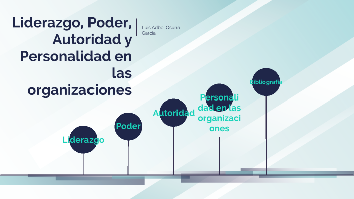 Liderazgo, Poder, Autoridad Y Personalidad En Las Organizaciones By L ...