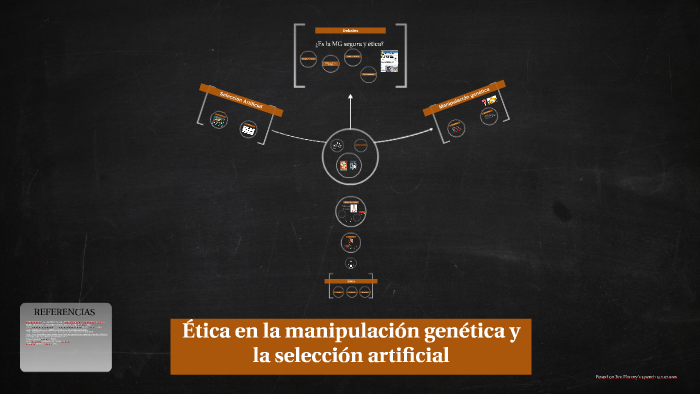Ética En La Manipulación Genética Y La Selección Artificial By Ignacio Gajer On Prezi 1574