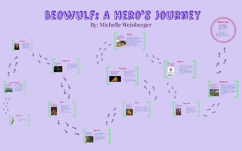 beowulf hero's journey prezi