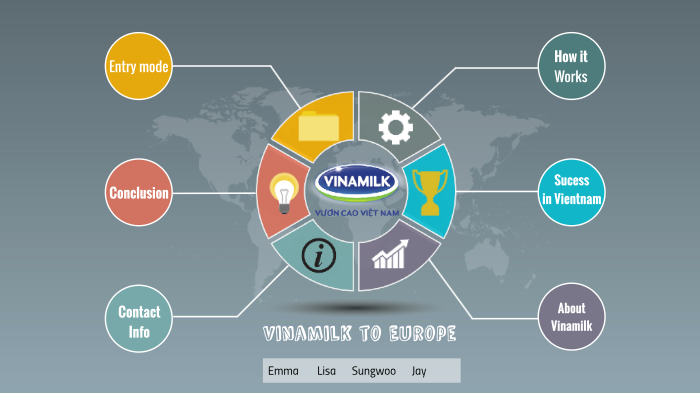 introduction-to-international-business-by-jaewan-ryu-on-prezi