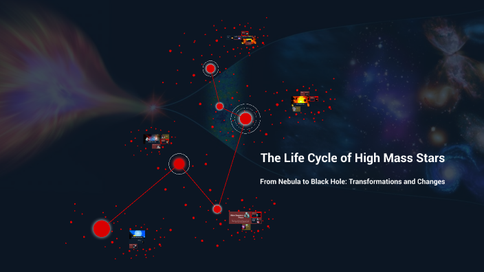 The Life Cycle of High Mass Stars by KAYLA POLLAN on Prezi
