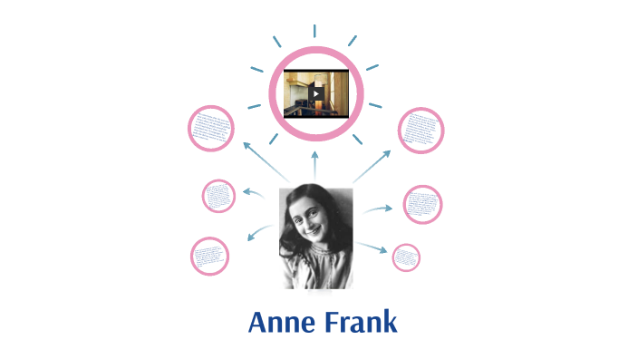 Anne Frank by Nuria PF on Prezi