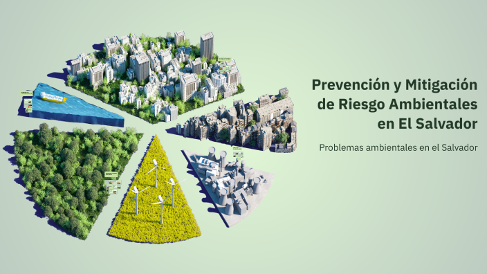 Prevención y Mitigación de Riesgo Ambientales en El Salvador by on Prezi
