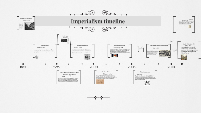 Imperialism Timeline By Samar Utley