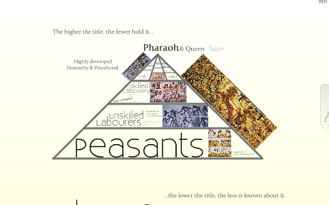Ancient Egypt Social Structure By A S