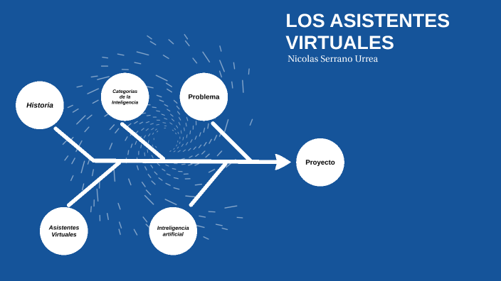 asistentes virtuales by Nicolas Serrano Urrea on Prezi