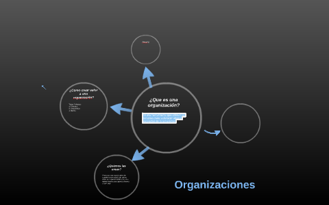 ¿Que es una organizacion? by jairo andres villarraga