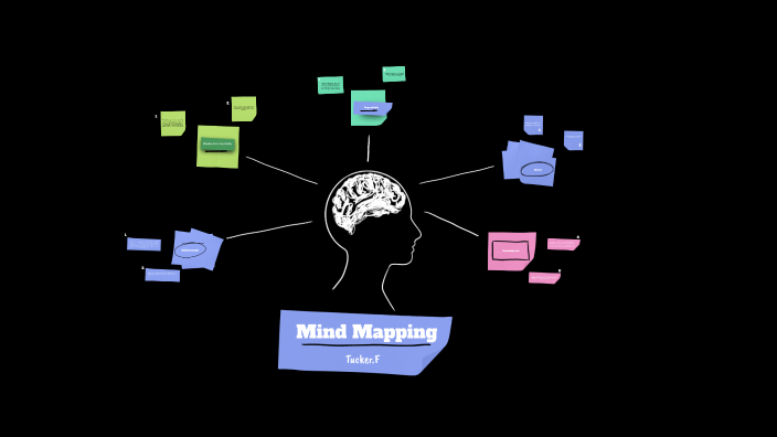 Mind Map by Tucker Fraser on Prezi