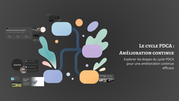 Le cycle PDCA : Amélioration continue by grati chayma on Prezi