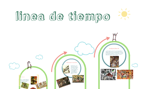 linea de tiempo by laura gaviria on Prezi