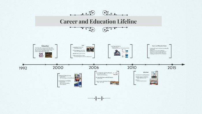 Career and Education Lifeline by Sarah Yun on Prezi