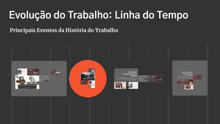 Evolução do Trabalho: Linha do Tempo by Cristina Quintão on Prezi