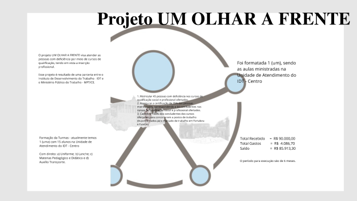 Projeto UM OLHAR A FRENTE by Vandebergue Uchôa Morais Uchôa on Prezi