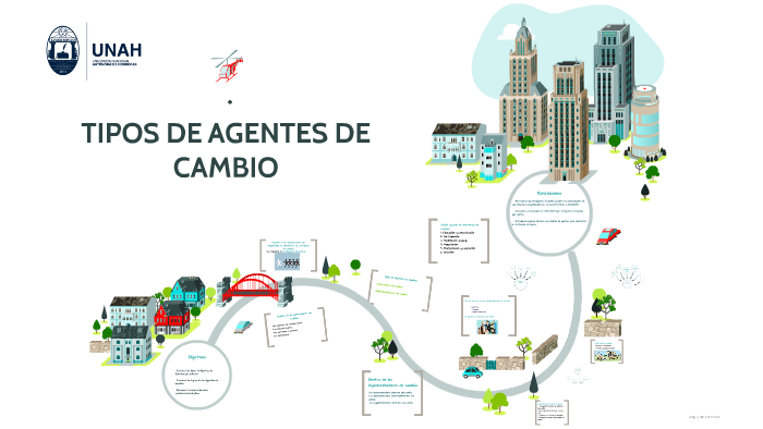 TIPOS DE AGENTES DE CAMBIO by fernando osorto on Prezi