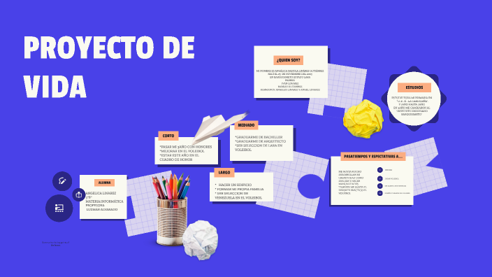 proyecto de vida by Angelica Linarez 3B on Prezi