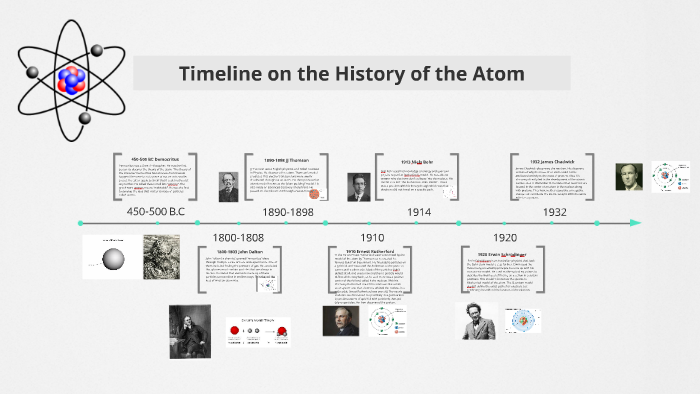 Timeline on the History of the Atom by Carla Garcia on Prezi