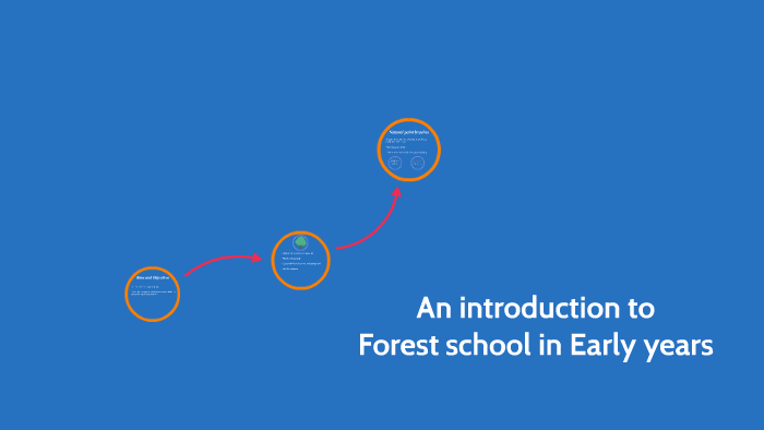 An introduction to Forest school in Early years by on Prezi