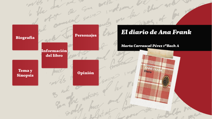 El diario de Ana Frank by Marta Carrascal Pérez on Prezi