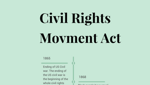 Civil Rights Movement Timline by Regan Flokstra on Prezi Design