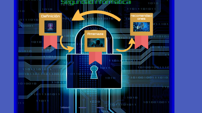 Seguridad informática by alejandro arias briones on Prezi