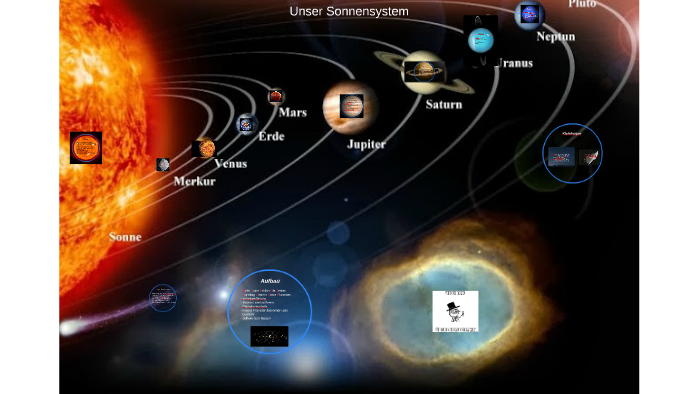 Jeden Sonntag Erklärt Mir Mein Vater prezi.com