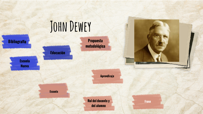 John Dewey by Ceci Zeballez on Prezi