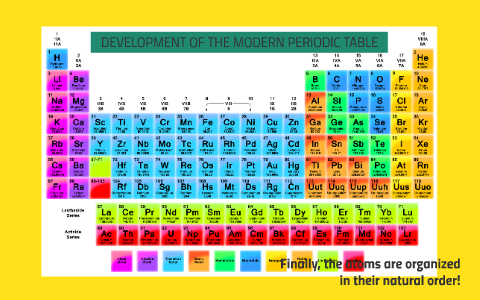 Development of the Modern Periodic Table by Jess C on Prezi