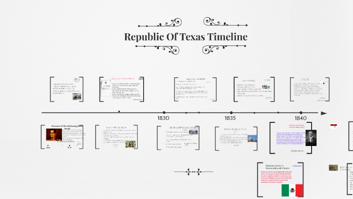 the-republic-of-texas-timeline-by-madison-workman