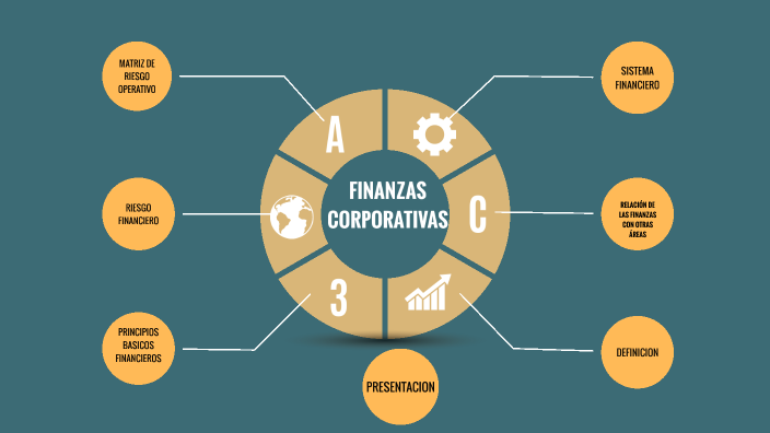 FINANZAS CORPORATIVAS by vanessa rugel asto on Prezi