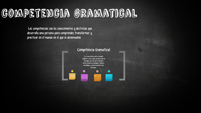 competencia gramatical by Karen Ramirez on Prezi