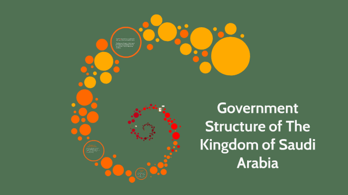Government Structure of The Kingdom of Saudi Arabia by Dari Alrakhis on ...